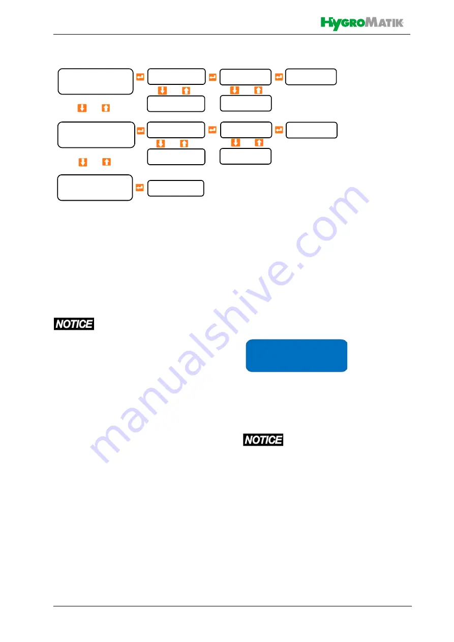 HygroMatik WL-ROL 160-1200 Series Manual Download Page 46