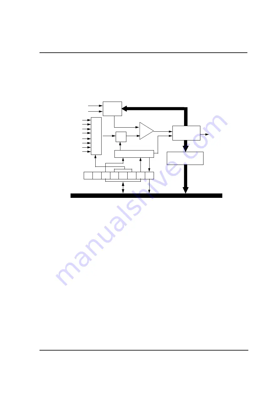 Hynix Semiconductor GMS81508A User Manual Download Page 32