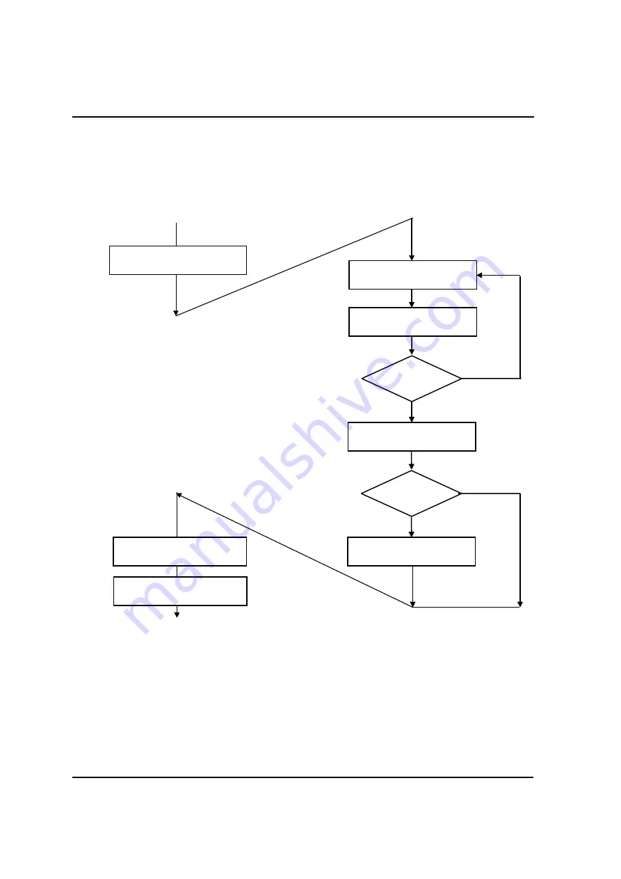 Hynix Semiconductor GMS81508A User Manual Download Page 51