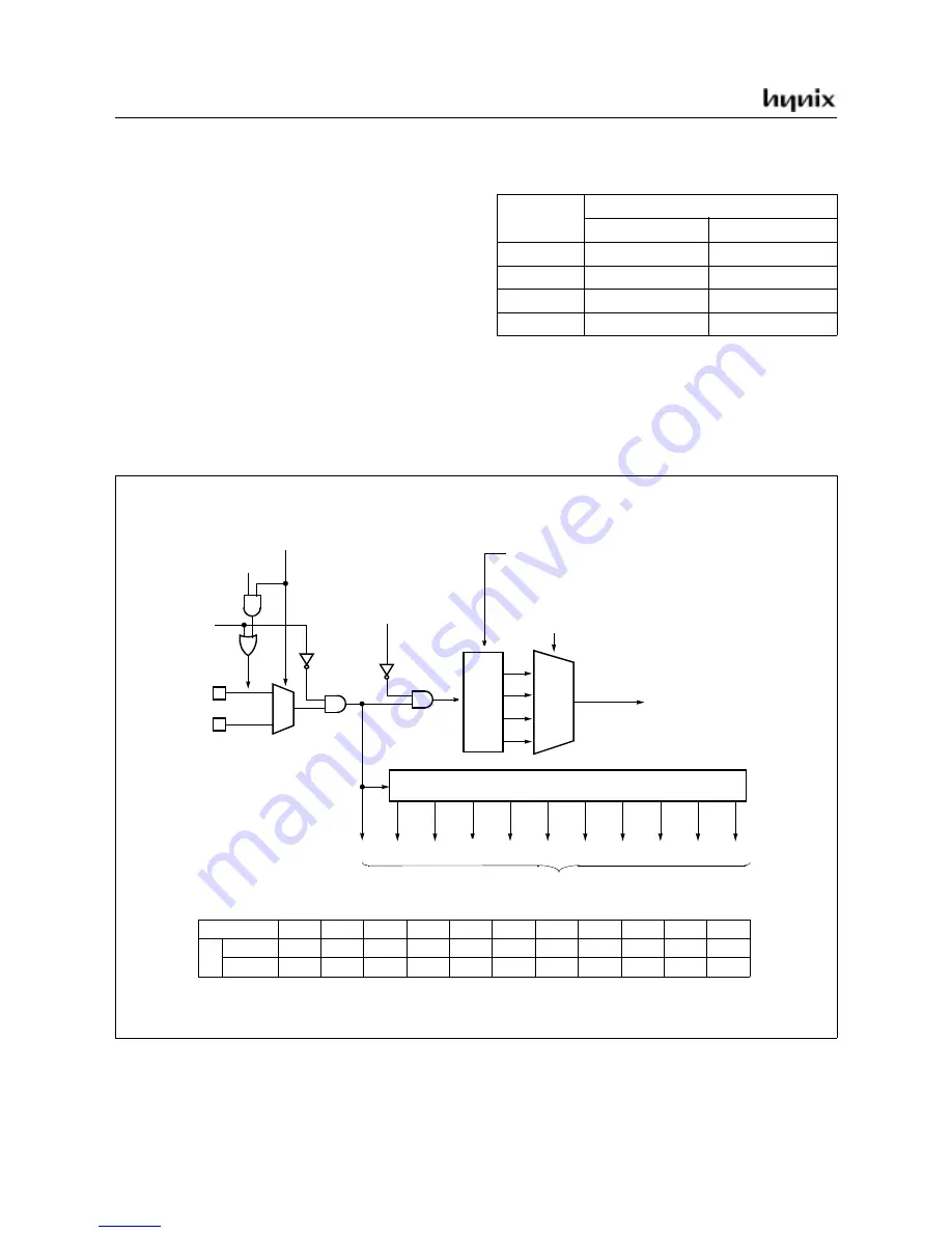 Hynix Semiconductor GMS81C5108 User Manual Download Page 37