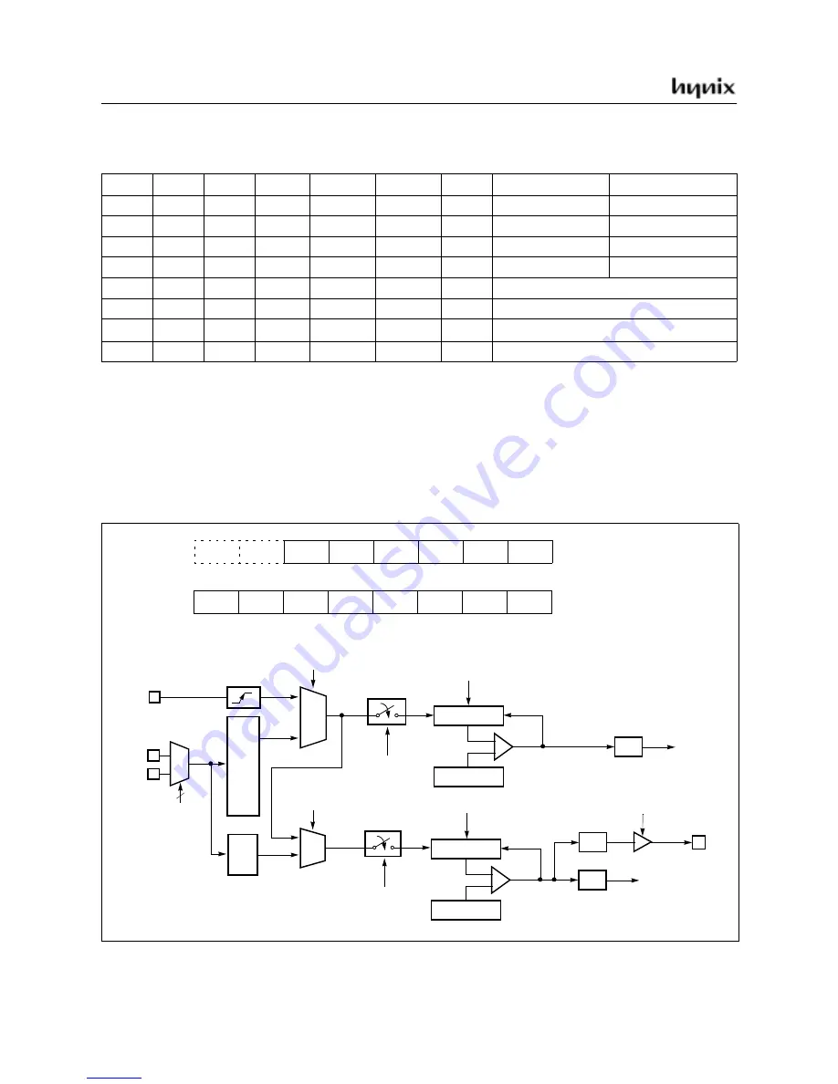 Hynix Semiconductor GMS81C5108 User Manual Download Page 51