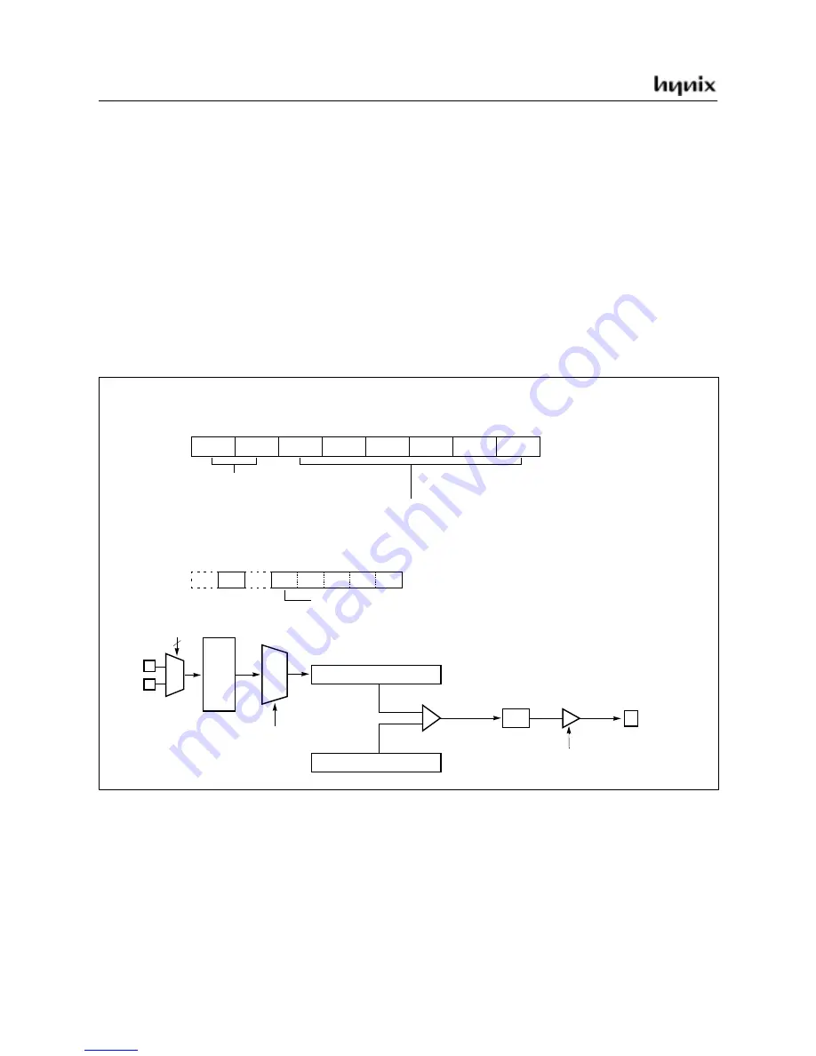 Hynix Semiconductor GMS81C5108 User Manual Download Page 63