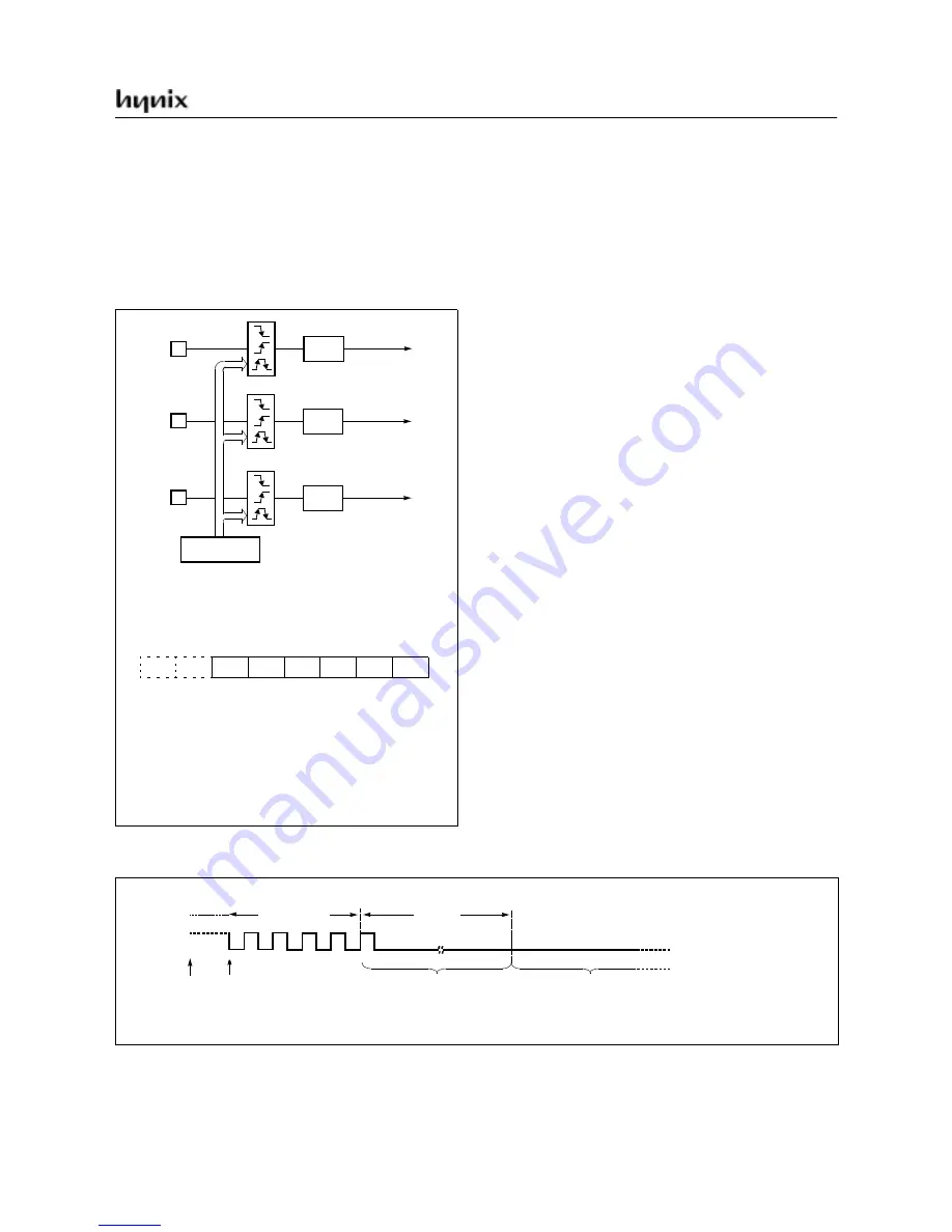 Hynix Semiconductor GMS81C5108 User Manual Download Page 72