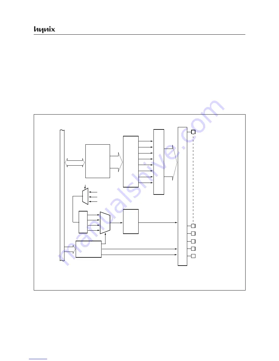 Hynix Semiconductor GMS81C5108 User Manual Download Page 74