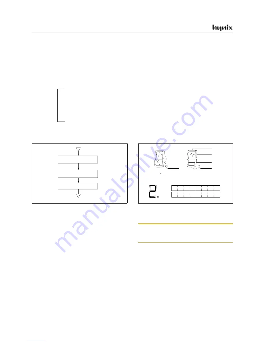 Hynix Semiconductor GMS81C5108 User Manual Download Page 77