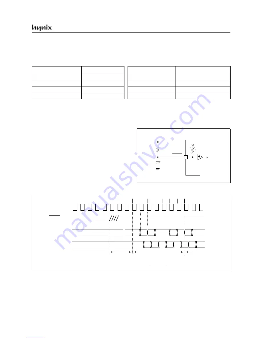 Hynix Semiconductor GMS81C5108 User Manual Download Page 84