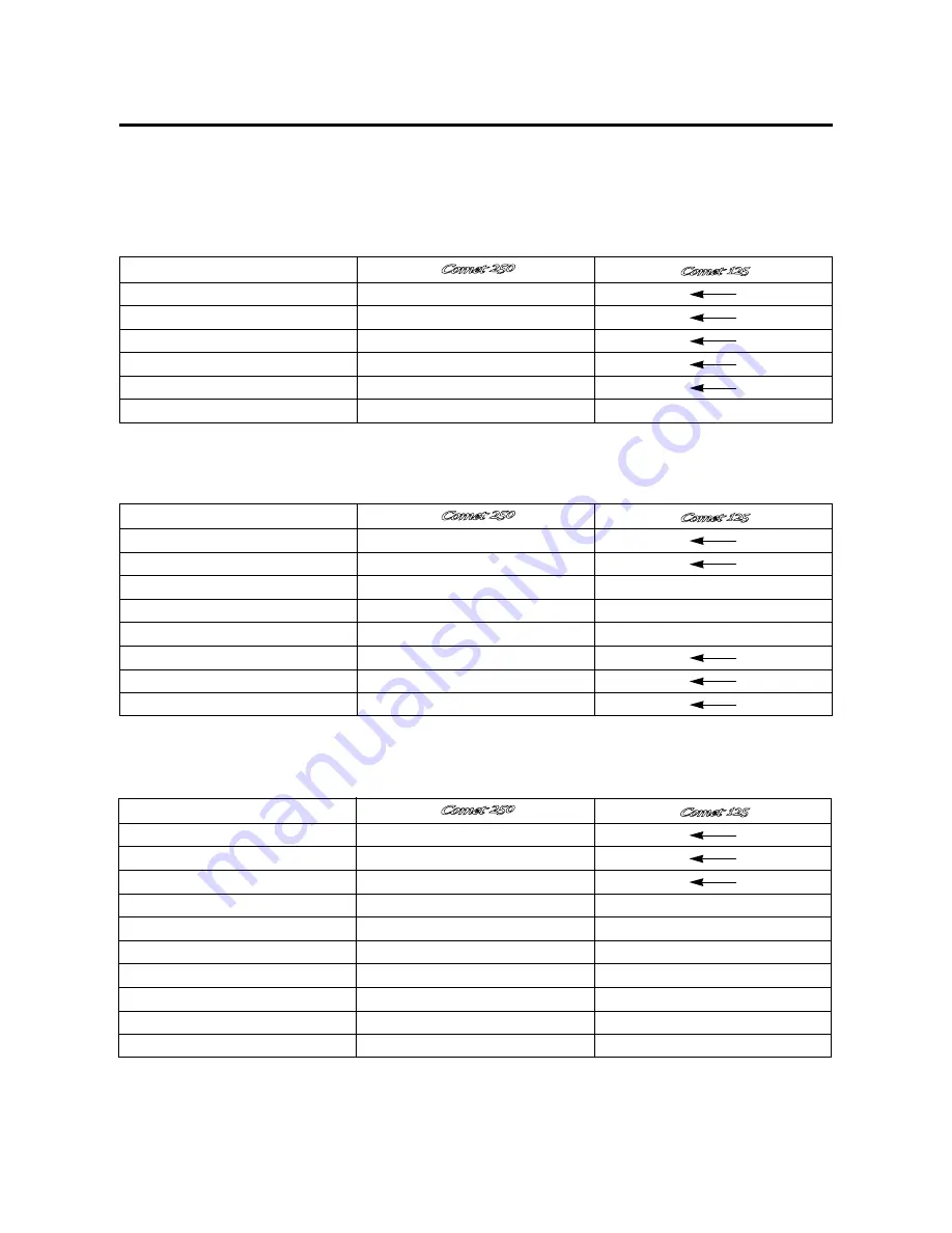 HYOSUNG 2002 Comet 125 Service Manual Download Page 14