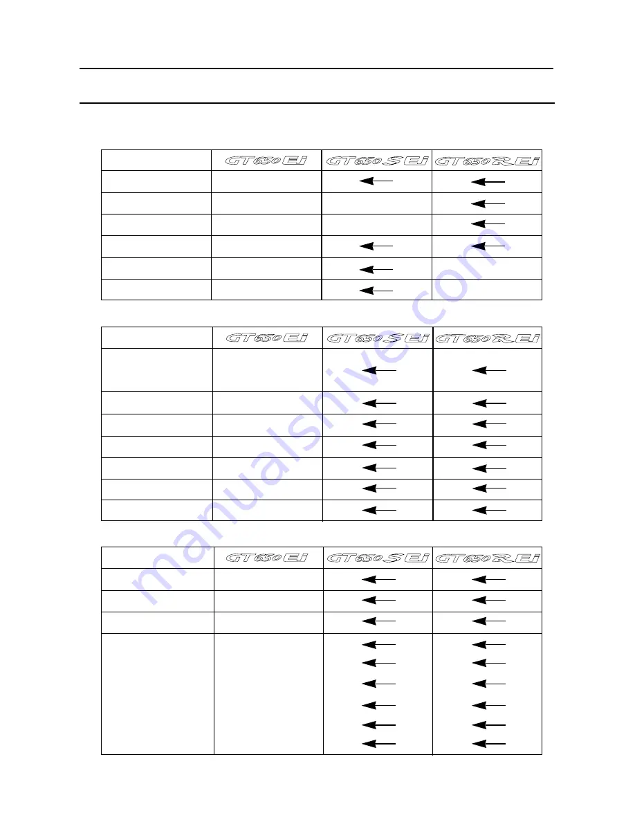 HYOSUNG GT650 - PARTS CATALOGUE Owner'S Manual Download Page 99