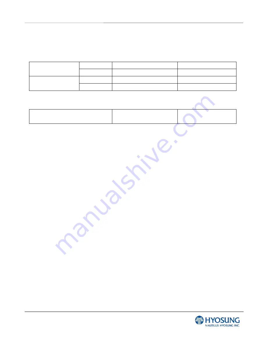 HYOSUNG MX-4000W Operator'S Manual Download Page 24