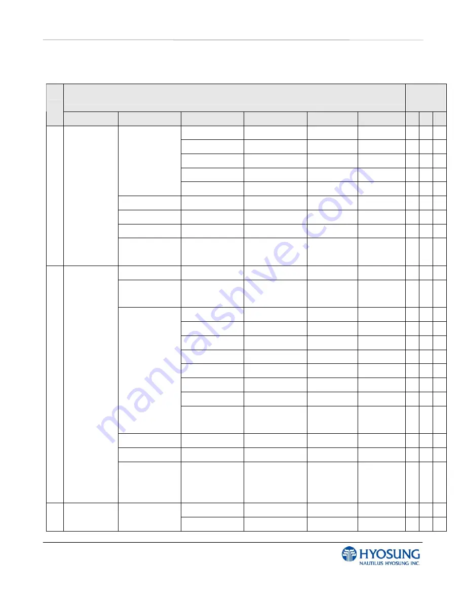 HYOSUNG MX-4000W Operator'S Manual Download Page 43