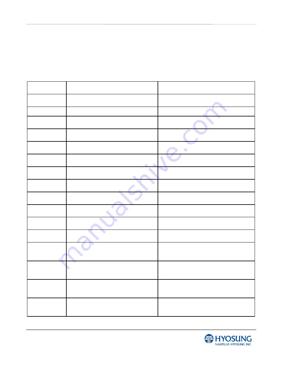 HYOSUNG MX-4000W Operator'S Manual Download Page 222