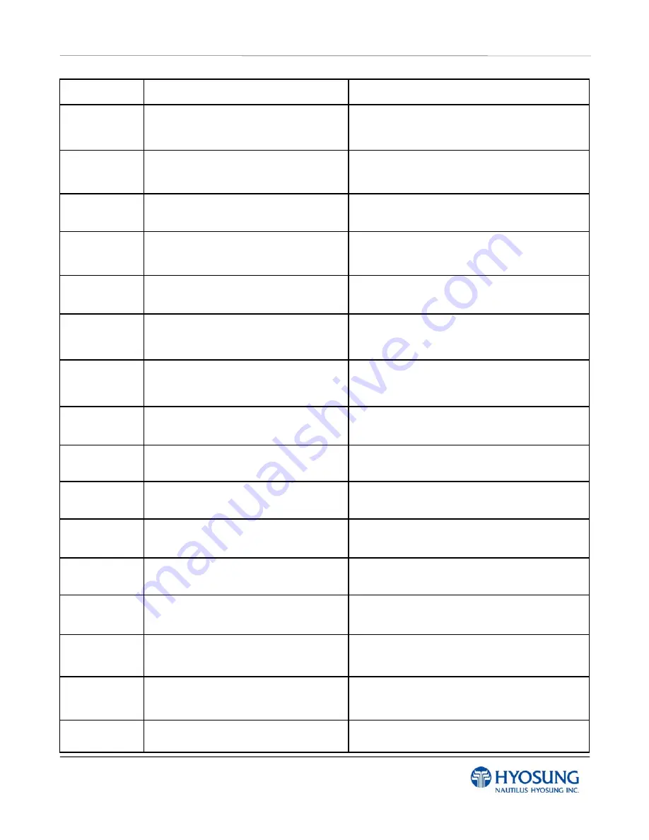 HYOSUNG MX-4000W Operator'S Manual Download Page 233