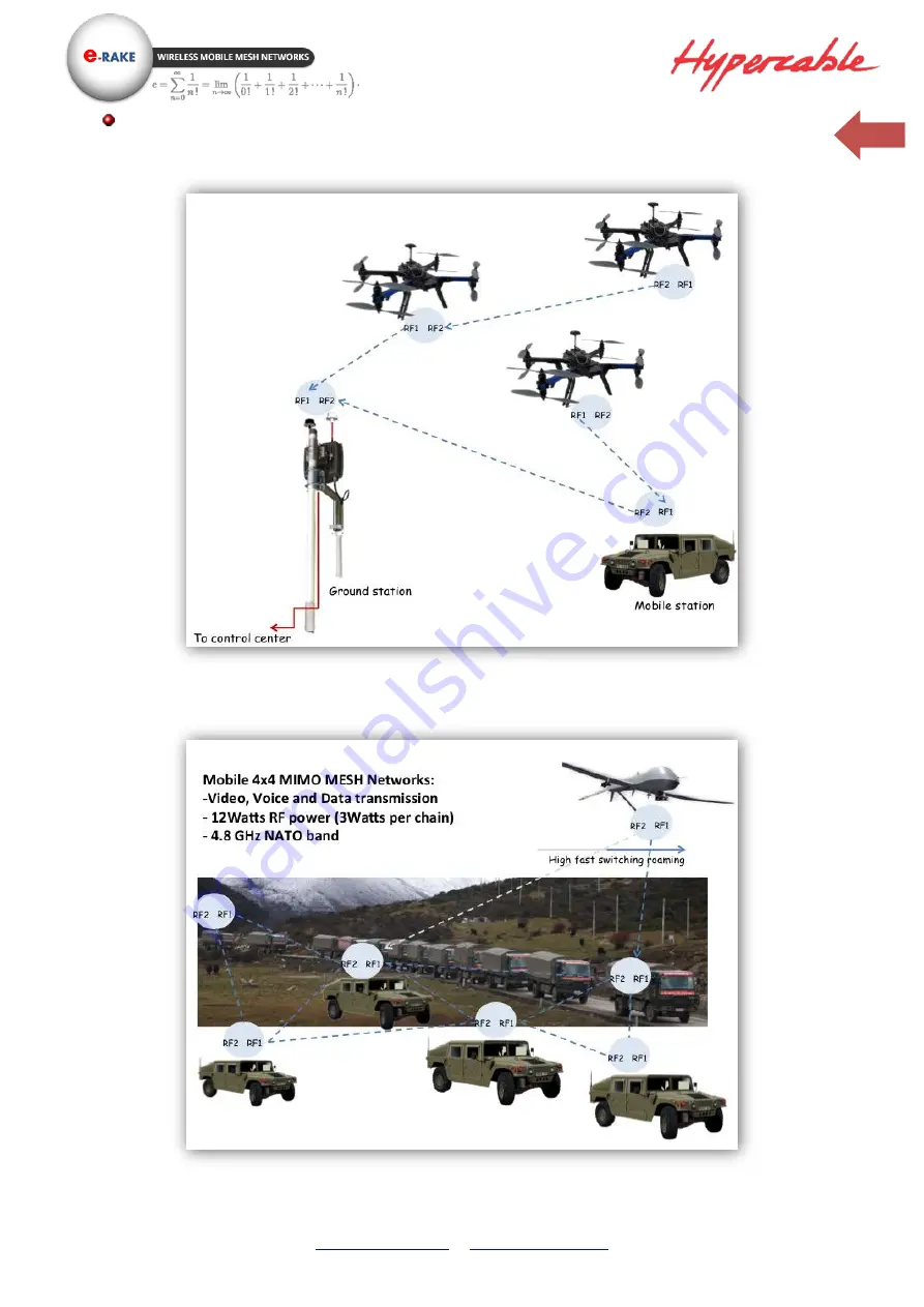 Hypercable SkyMesh HYC-4011-27 User Manual Download Page 15