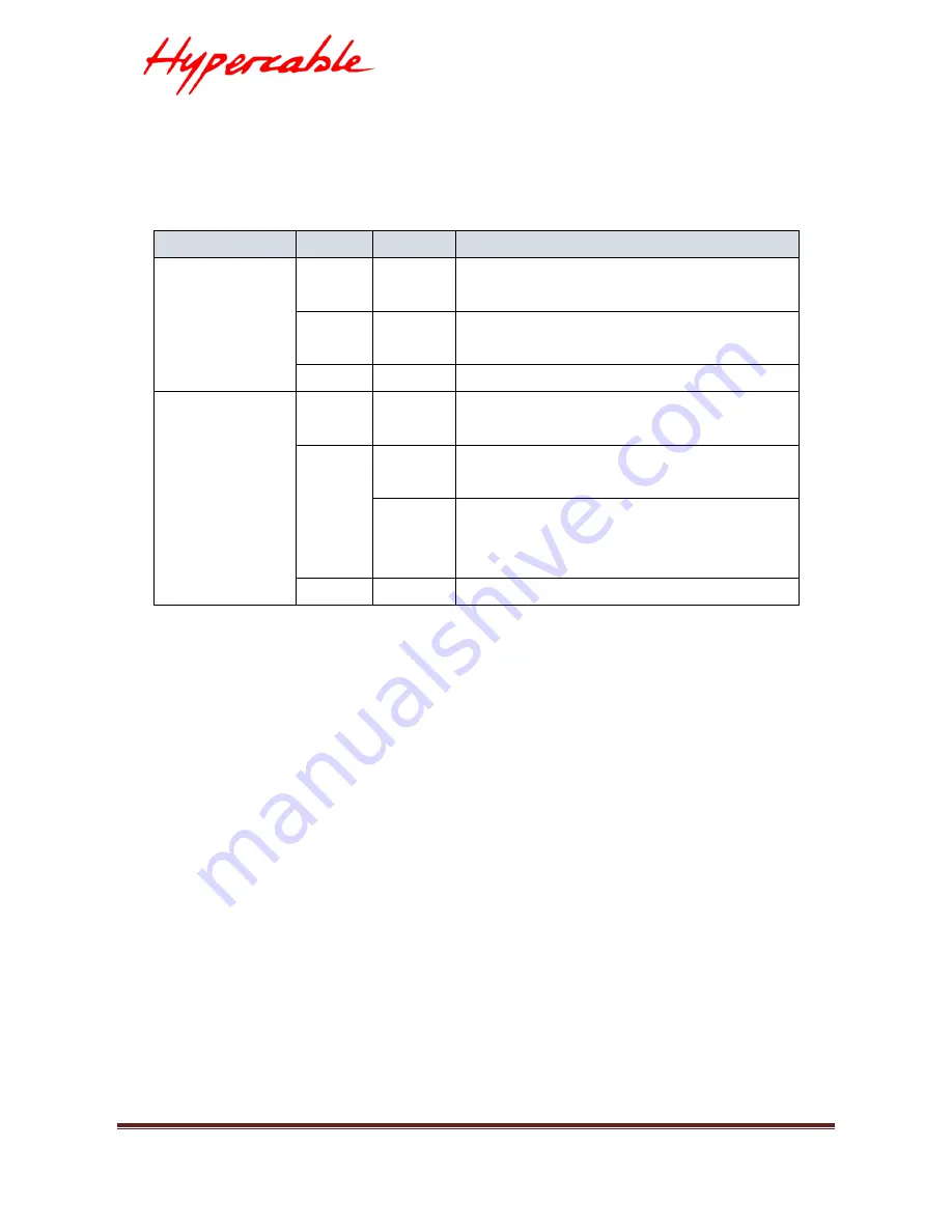 Hypercable TNS5310-C2P Скачать руководство пользователя страница 7