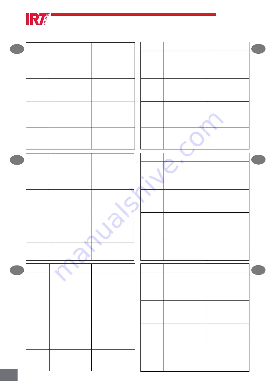 Hyperion IRT 3 PrepCure Assembly, Operation & Spares Manual Download Page 16