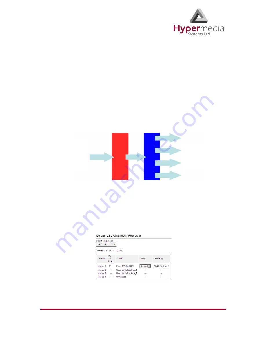 Hypermedia HG-4000 3U Product Manual Download Page 47