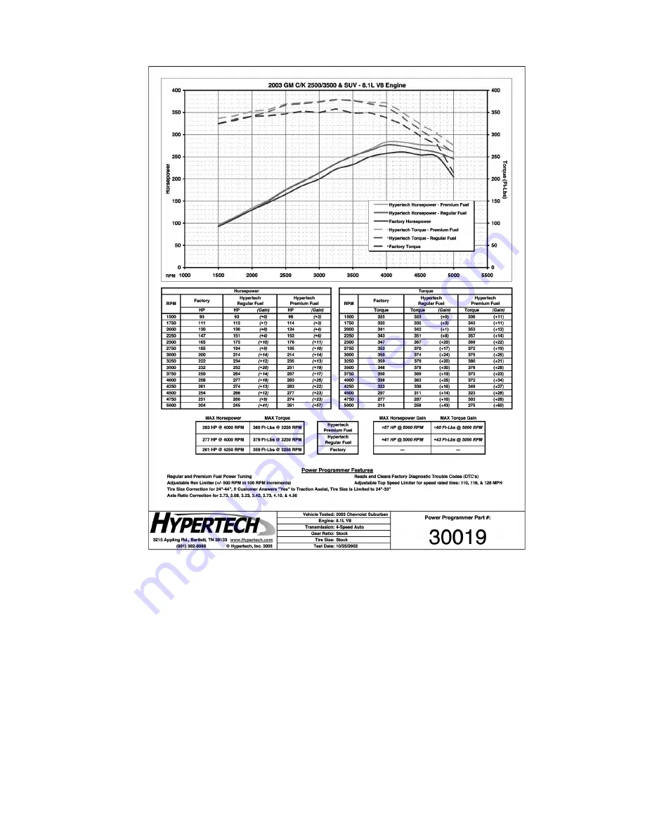 Hypertech POWER PROGRAMMER III Скачать руководство пользователя страница 28