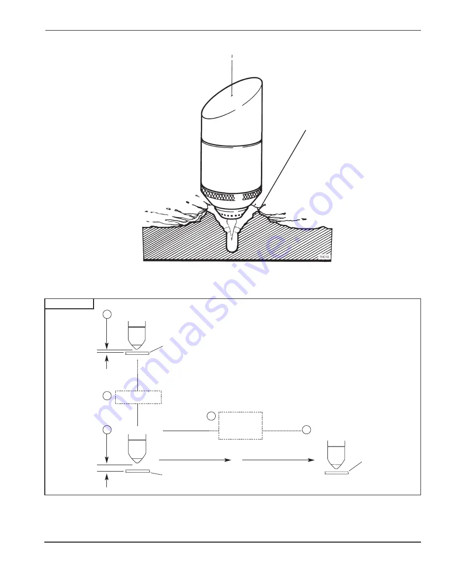 Hypertherm Command THC Instruction Manual Download Page 168