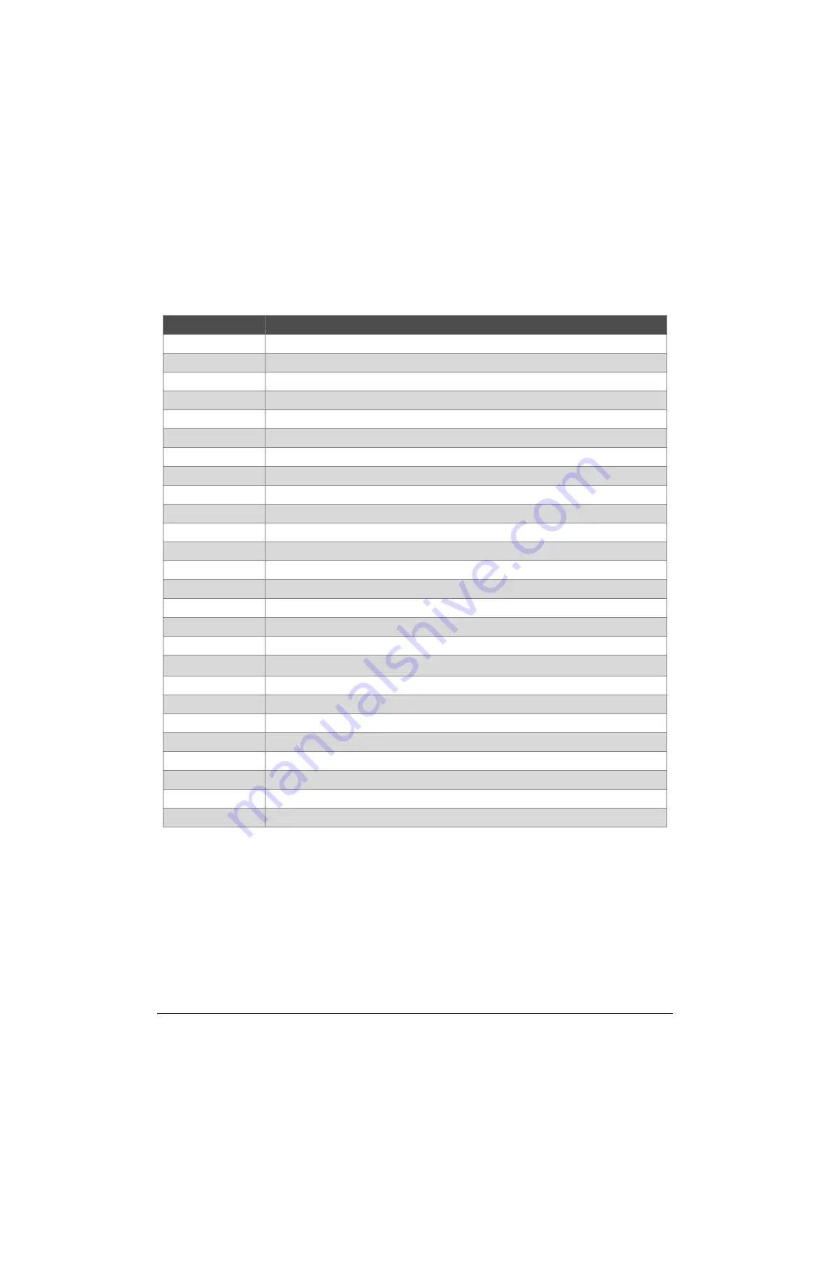 Hypertherm DynaMAX 550P Operator'S Manual Download Page 144