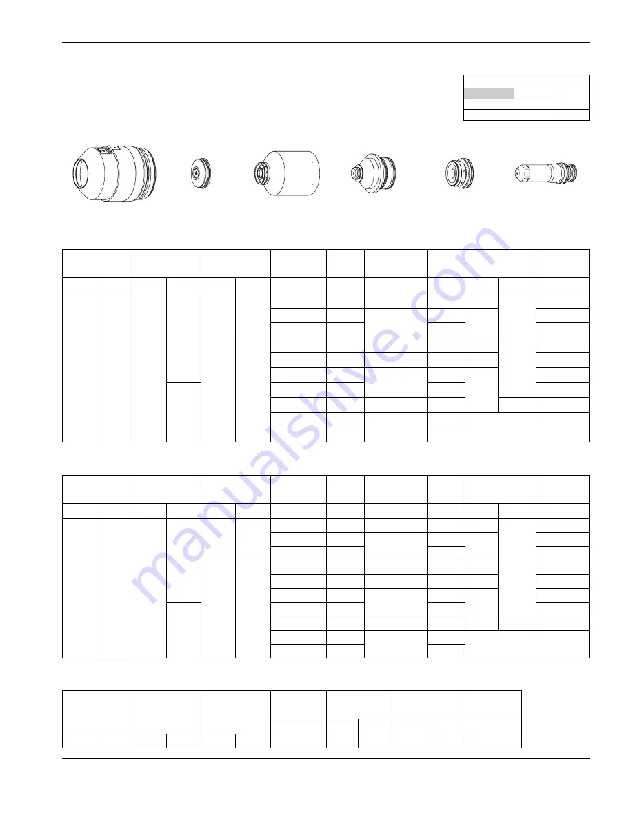 Hypertherm HPR130 Instruction Manual Download Page 106