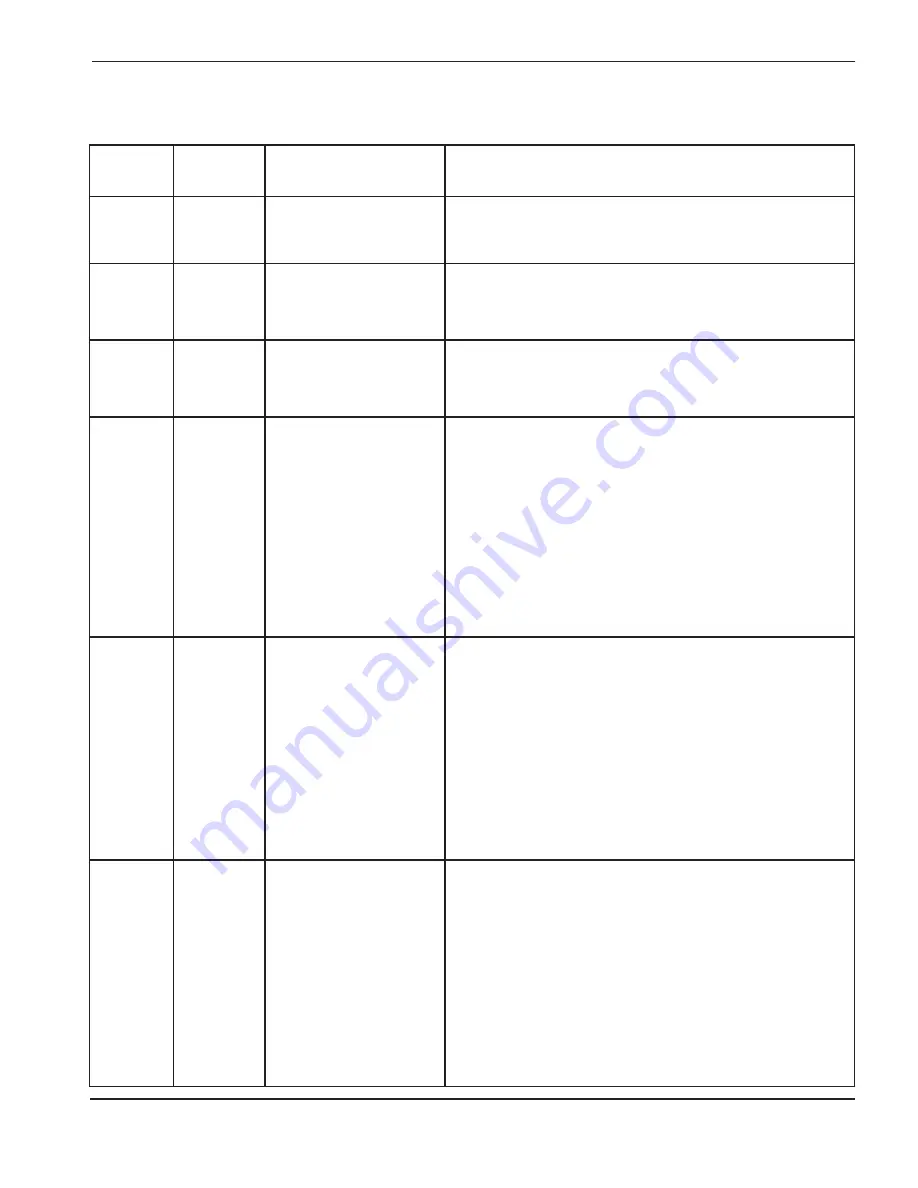 Hypertherm HPR130 Instruction Manual Download Page 138