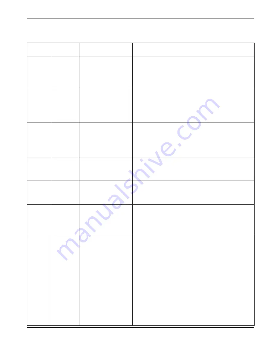 Hypertherm HPR130 Instruction Manual Download Page 140