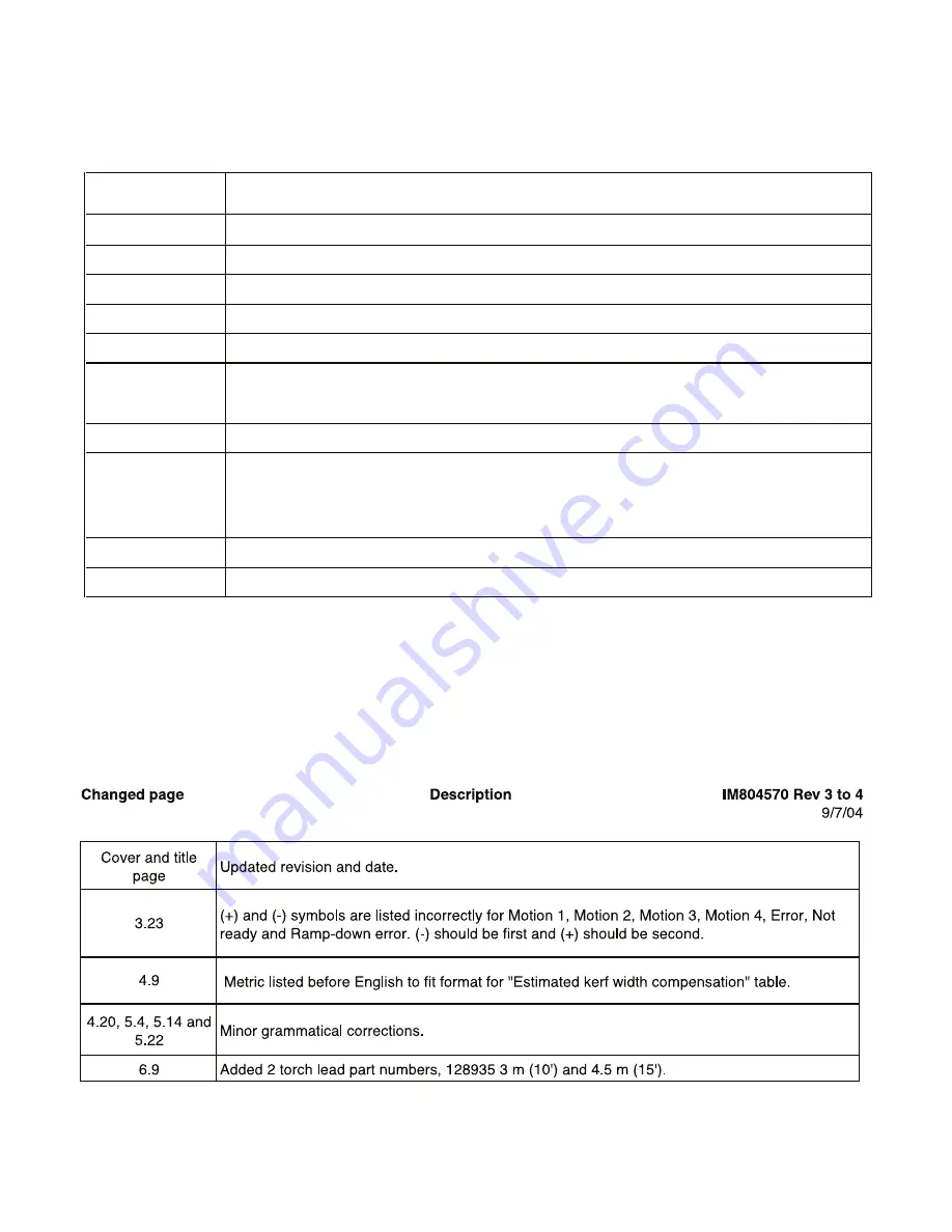 Hypertherm HPR130 Instruction Manual Download Page 237