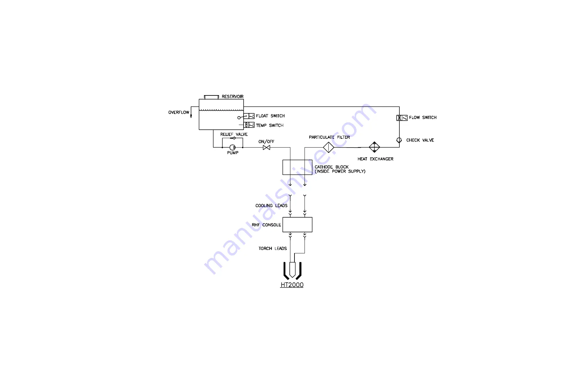 Hypertherm HT2000 Скачать руководство пользователя страница 262