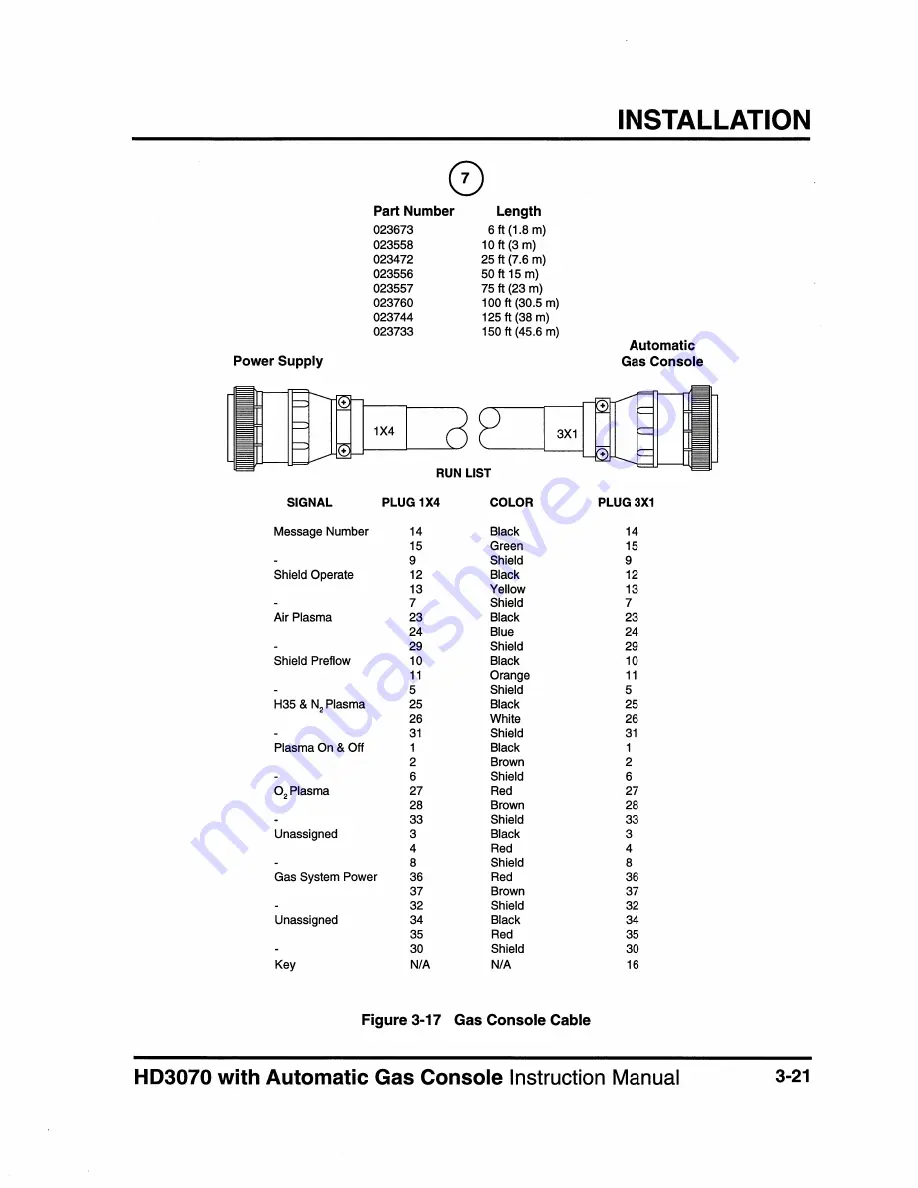 Hypertherm HyDefinition HD3070 Instruction Manual Download Page 46