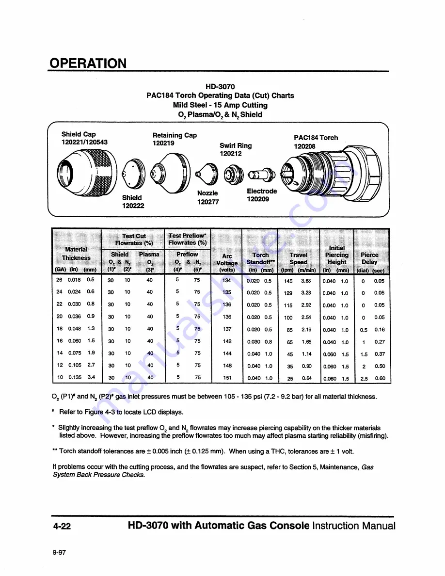 Hypertherm HyDefinition HD3070 Instruction Manual Download Page 85