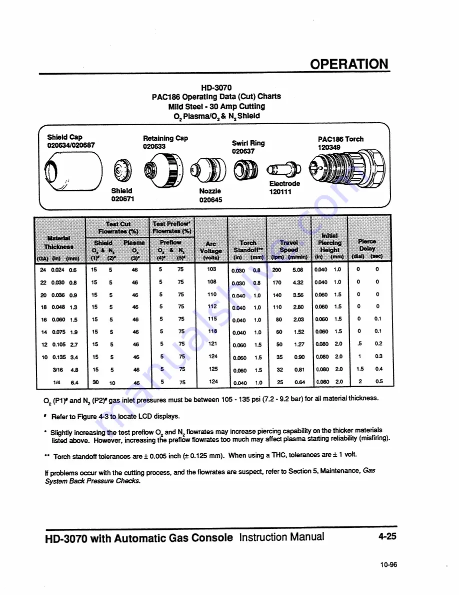 Hypertherm HyDefinition HD3070 Instruction Manual Download Page 88