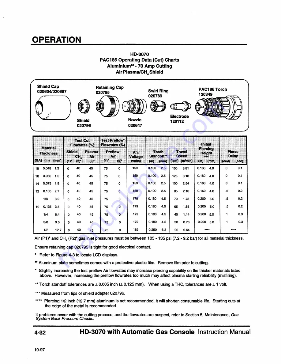 Hypertherm HyDefinition HD3070 Instruction Manual Download Page 95