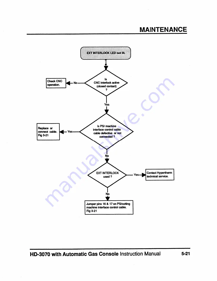 Hypertherm HyDefinition HD3070 Instruction Manual Download Page 118