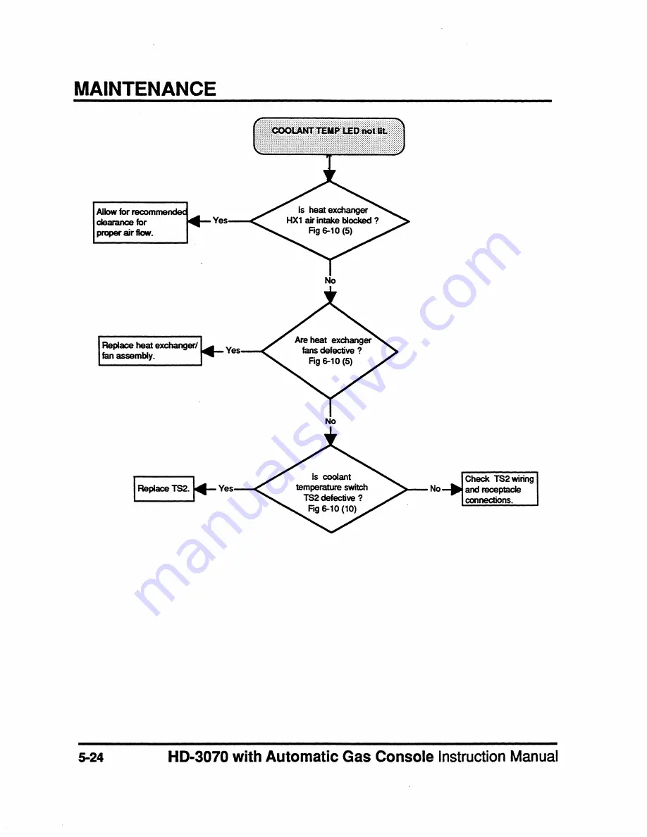 Hypertherm HyDefinition HD3070 Instruction Manual Download Page 121