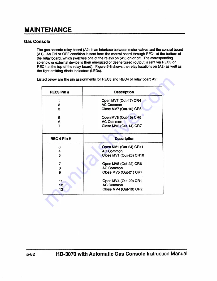 Hypertherm HyDefinition HD3070 Instruction Manual Download Page 159