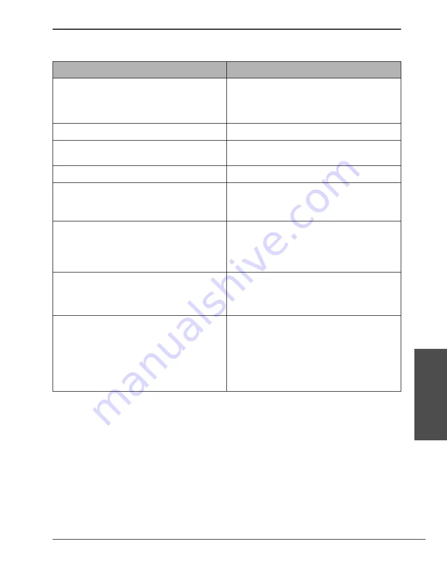 Hypertherm HyPrecision 50S Operator'S Manual Download Page 161