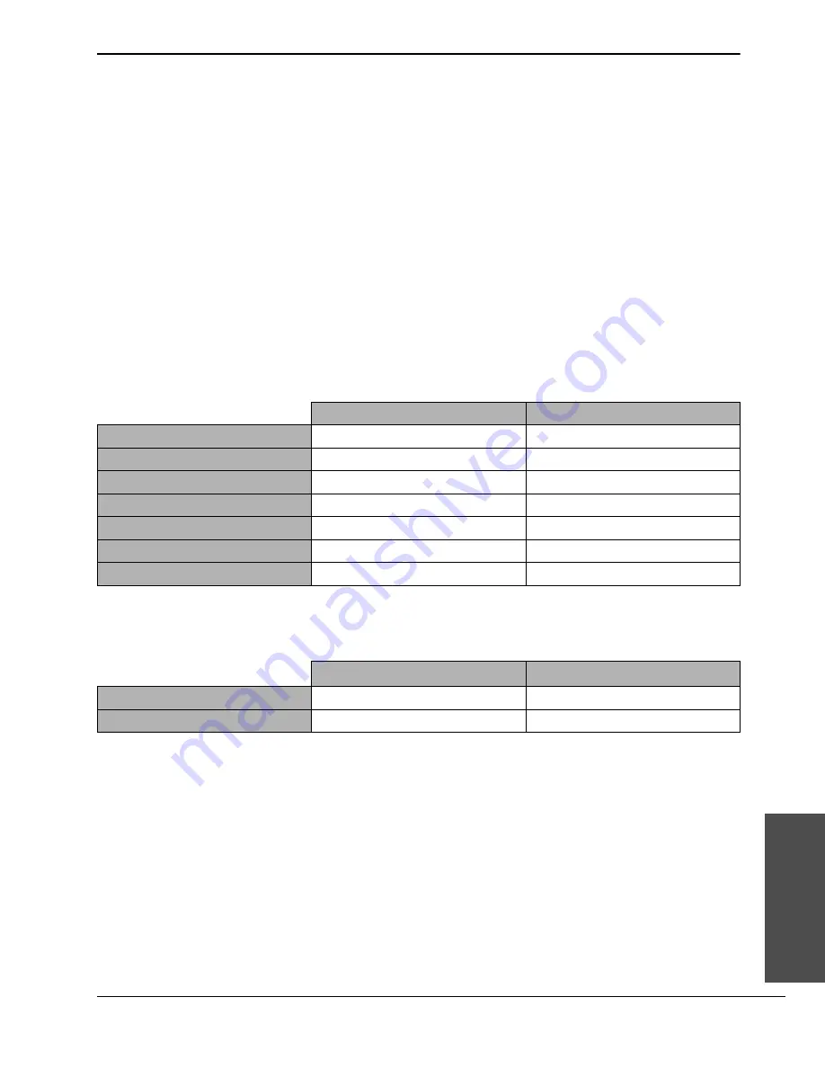 Hypertherm HyPrecision 50S Operator'S Manual Download Page 191