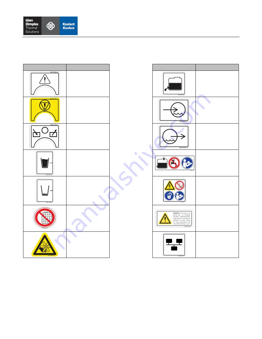 Hypertherm Koolant Koolers N-Series User Manual Download Page 10