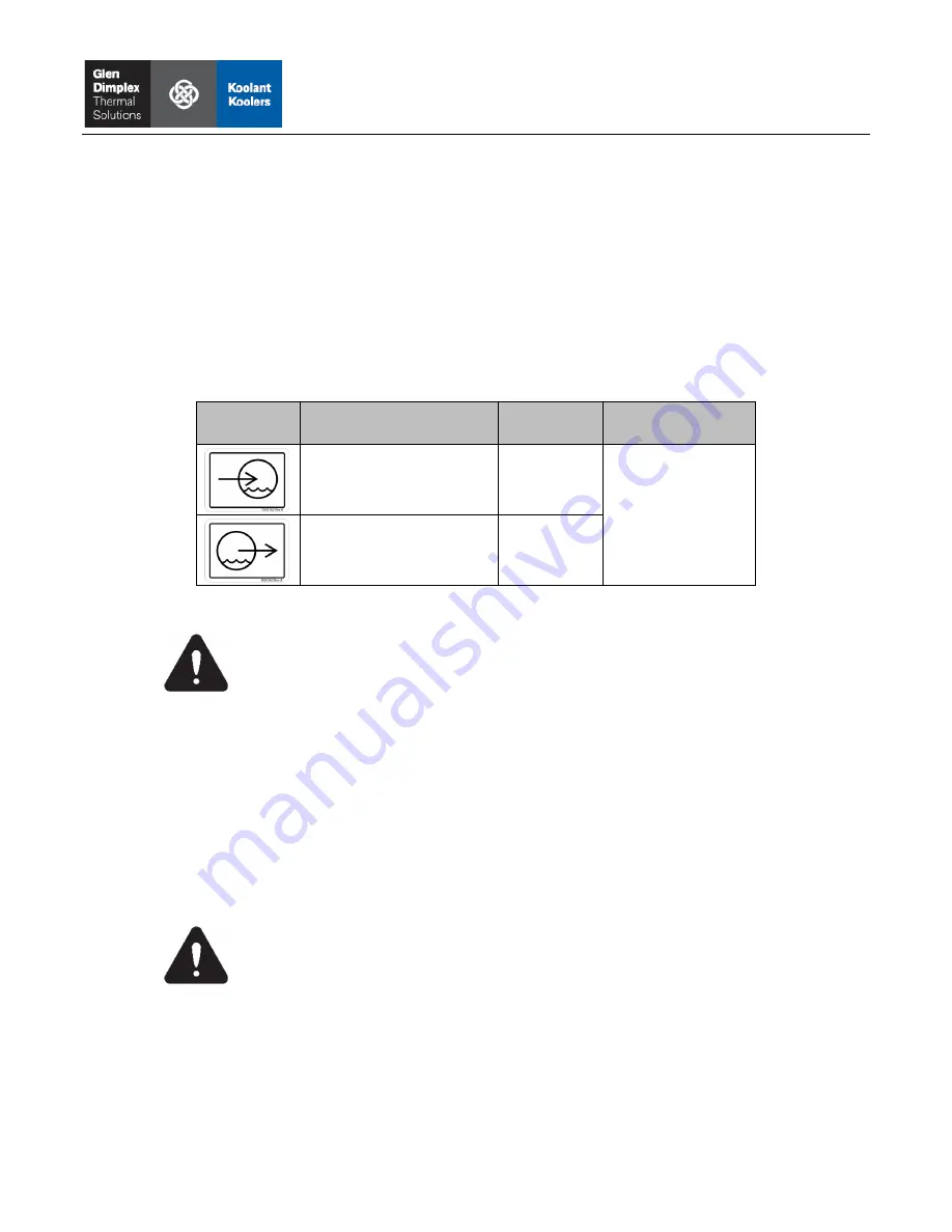 Hypertherm Koolant Koolers N-Series User Manual Download Page 24