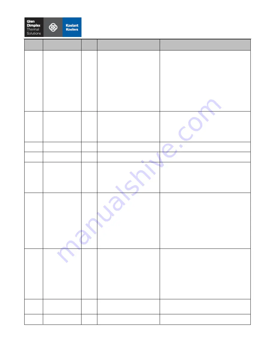 Hypertherm Koolant Koolers N-Series User Manual Download Page 47