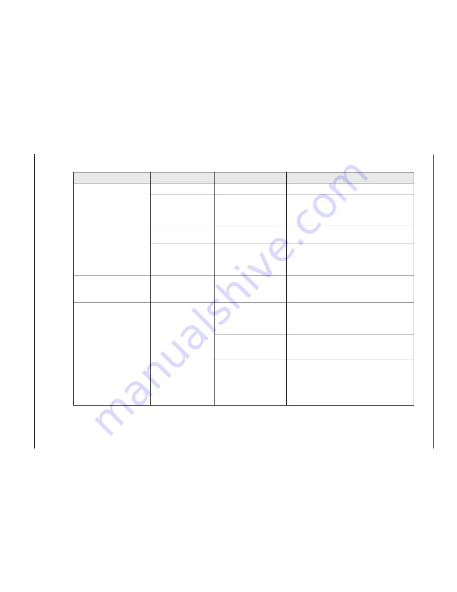 Hypertherm powermax 190c Service Manual Download Page 34