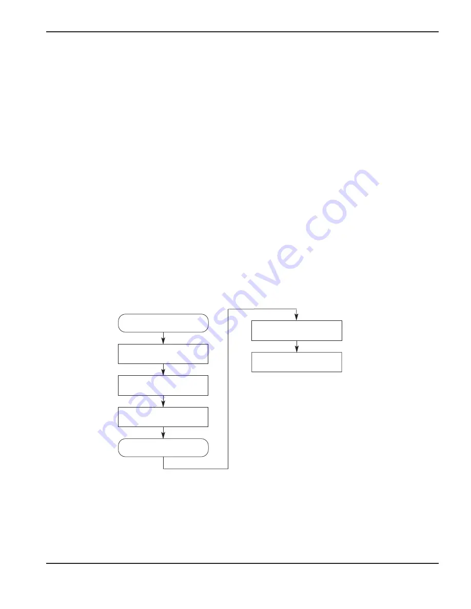 Hypertherm Powermax 30 Service Manual Download Page 44