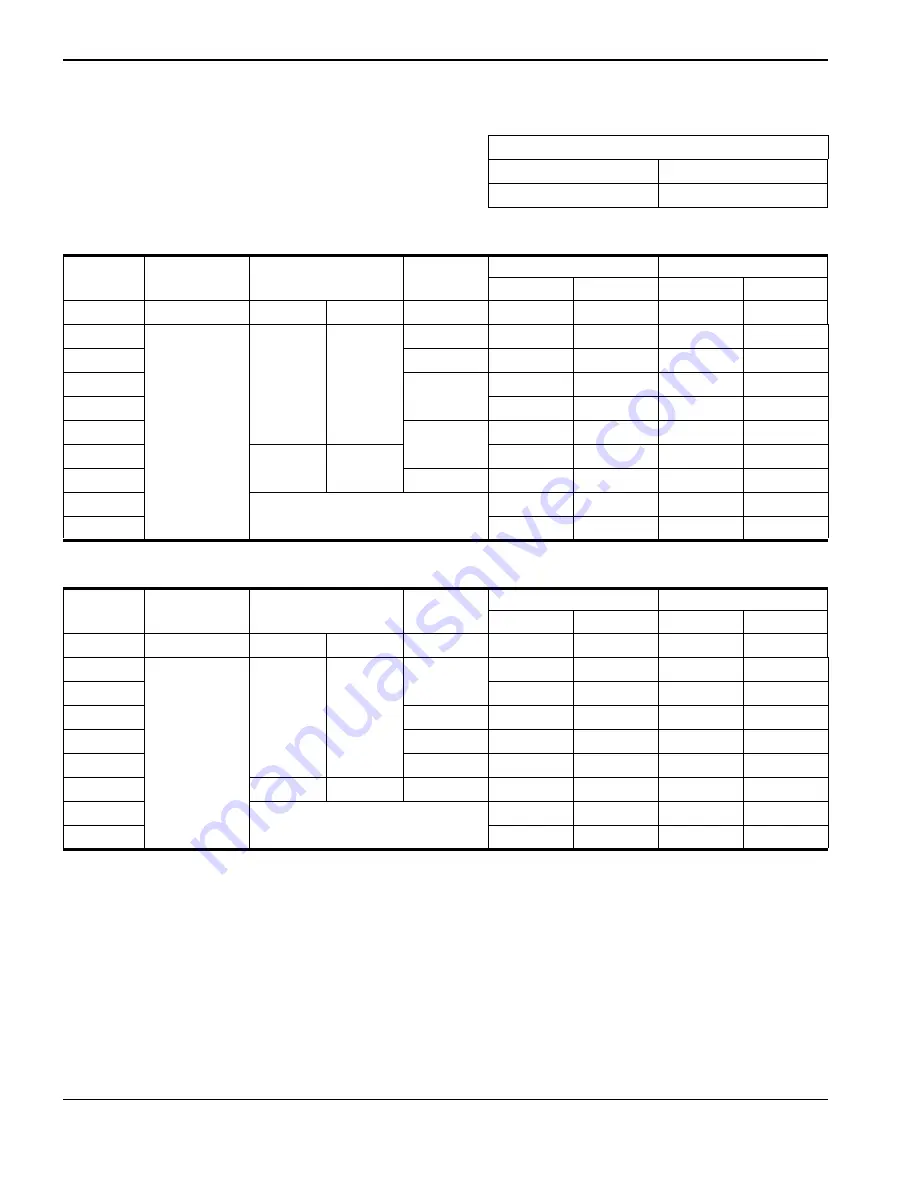 Hypertherm Powermax125 Operator'S Manual Download Page 88