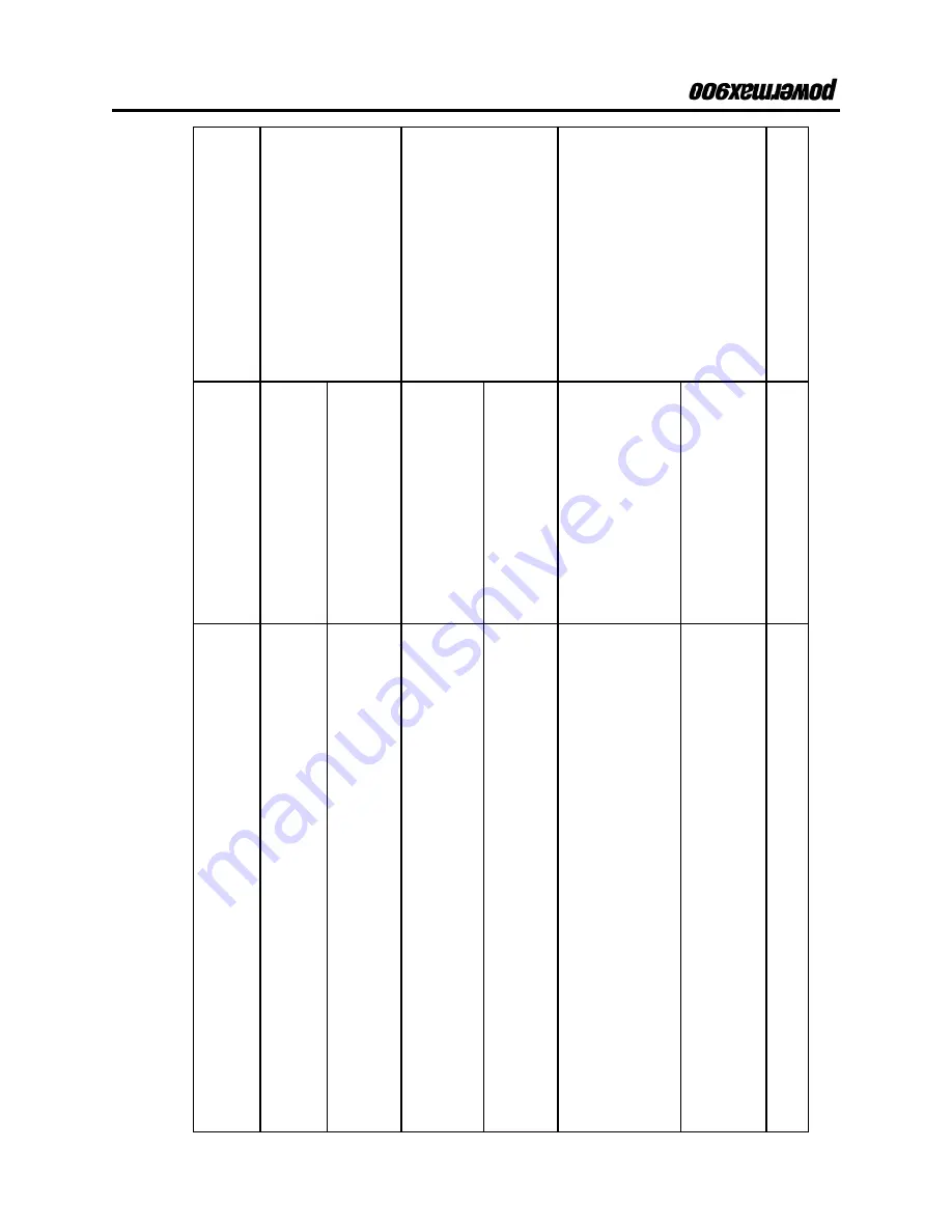 Hypertherm powermax900 Service Manual Download Page 42