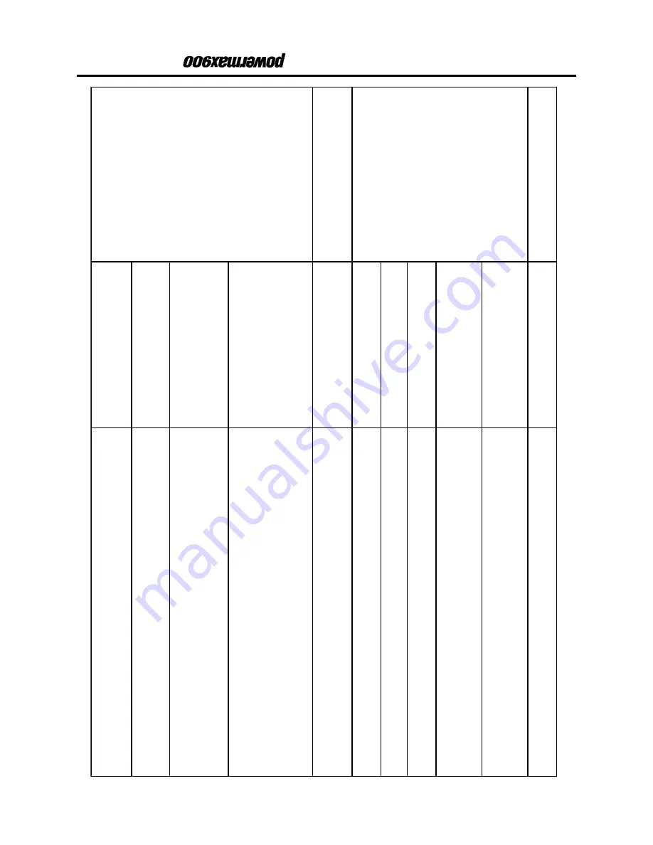 Hypertherm powermax900 Service Manual Download Page 43