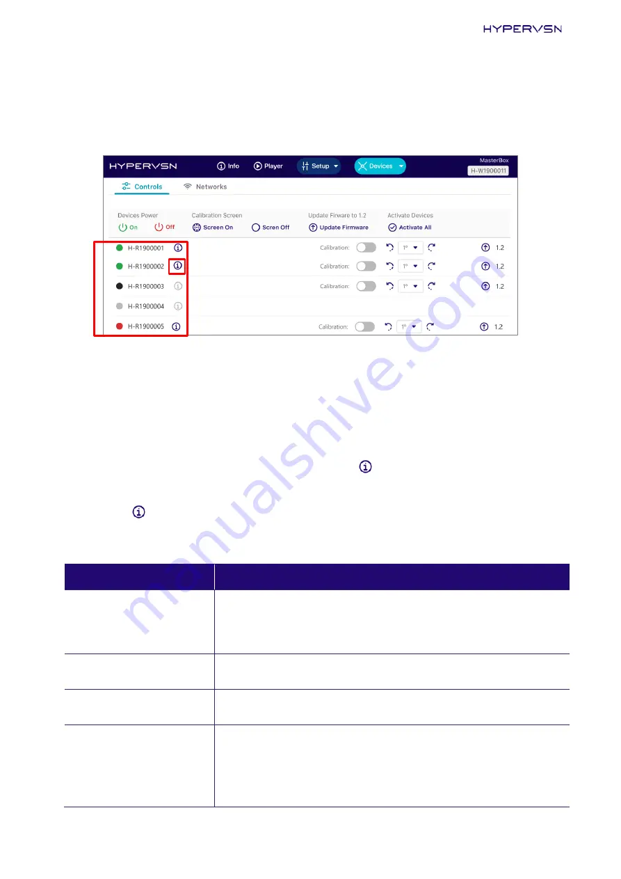 HYPERVSN Masterbox Operating Manual Download Page 35