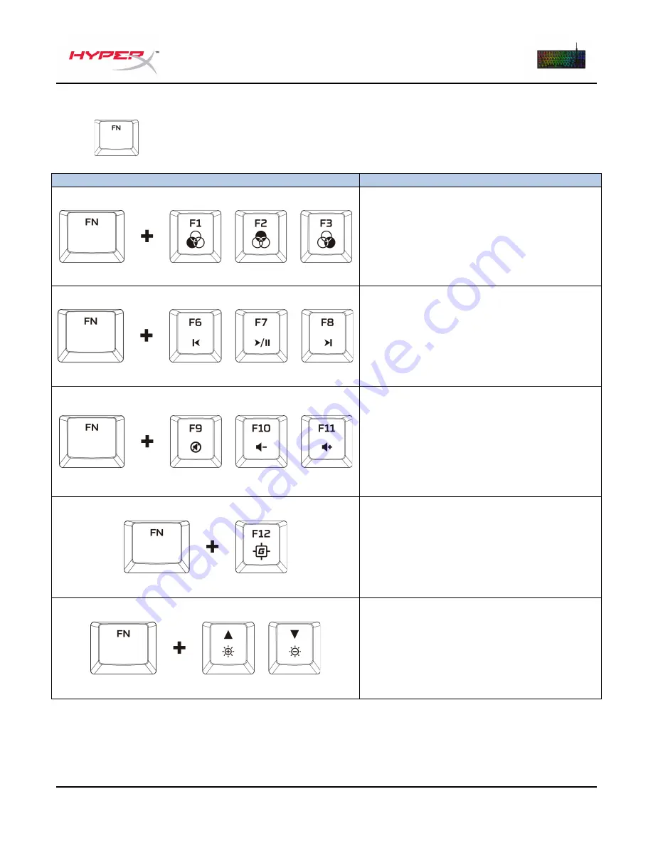 HyperX Alloy Origins Core User Manual Download Page 7