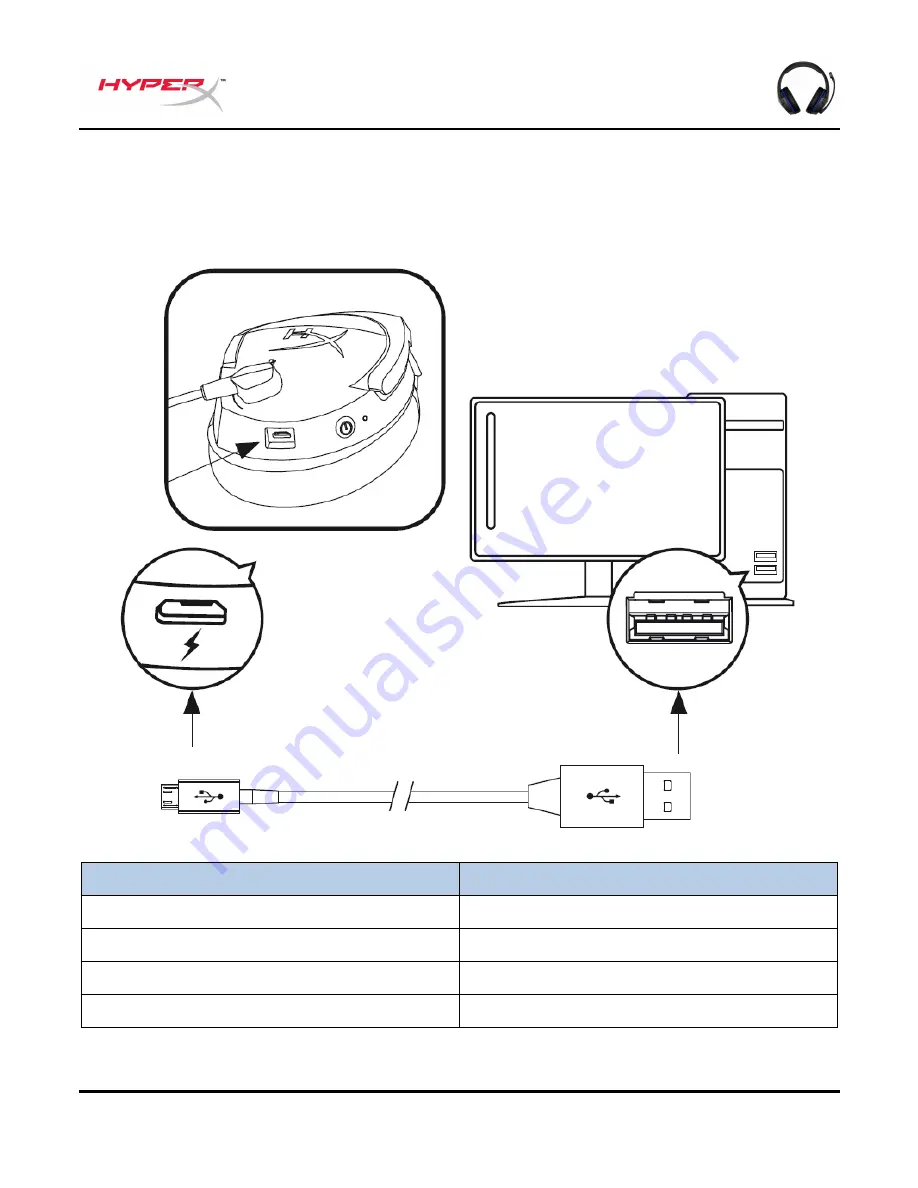 HyperX Cloud Stinger Wireless HX-HSCSW-BK User Manual Download Page 7