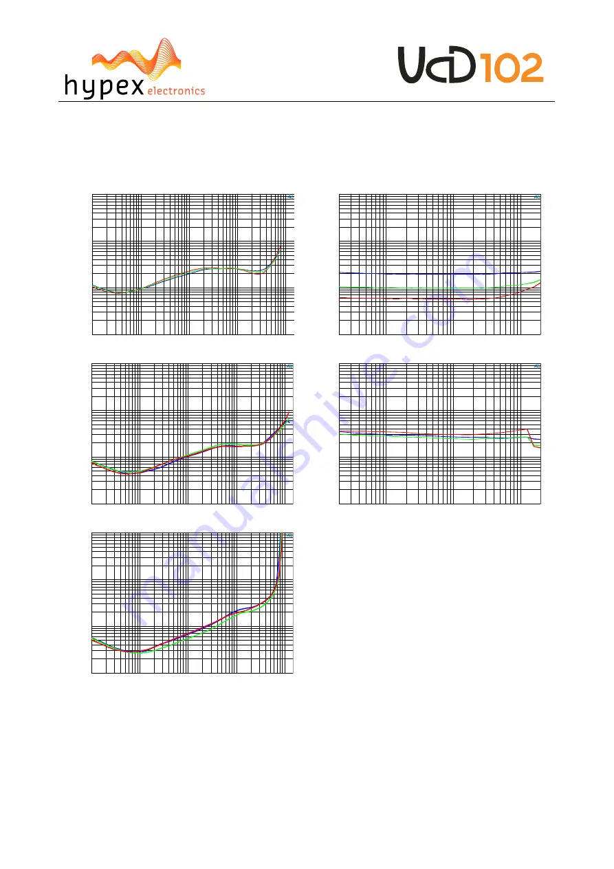 Hypex Electronics UCD102 Electrical Schematics And Documentation Download Page 7