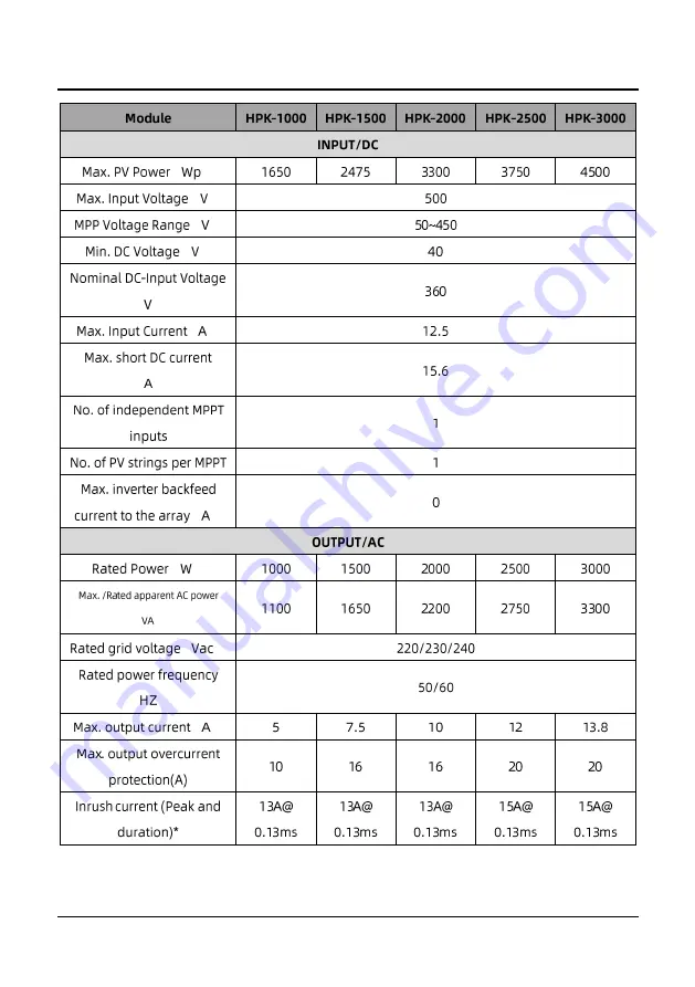 Hypontech HPK-1000 Series User Manual Download Page 23